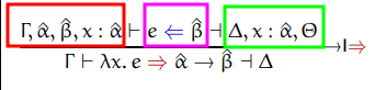 type_rule_synthesize_function_breakdown